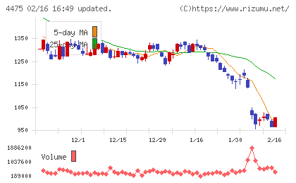 ＨＥＮＮＧＥチャート