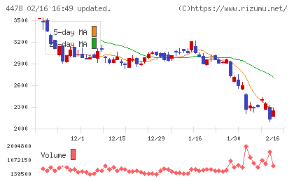 フリーチャート