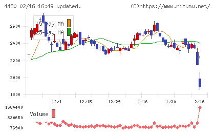 メドレーチャート