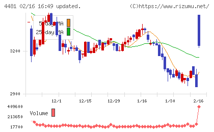 ベースチャート