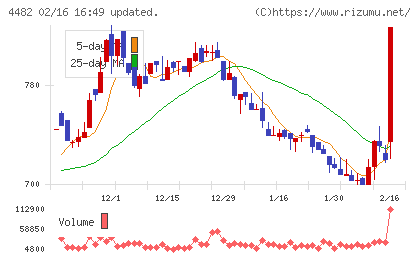 ウィルズチャート