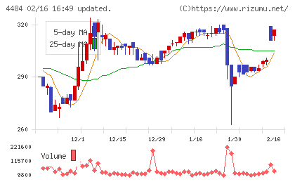 ランサーズチャート