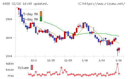 ＡＩ　ｉｎｓｉｄｅチャート