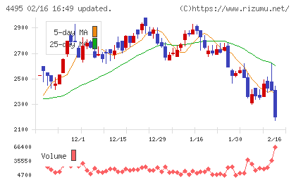 アイキューブドシステムズチャート