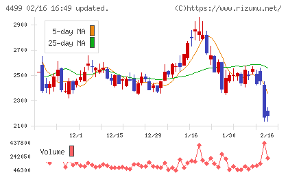 Ｓｐｅｅｅチャート
