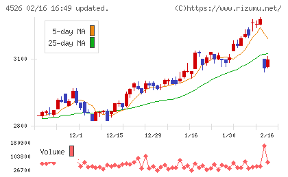 理研ビタミンチャート