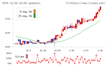 日本ケミファチャート
