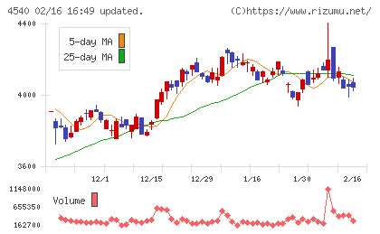 ツムラチャート