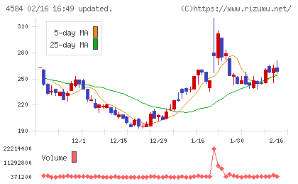 キッズウェル・バイオチャート