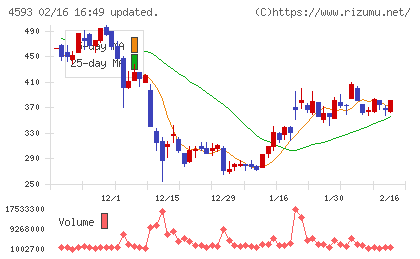 ヘリオスチャート