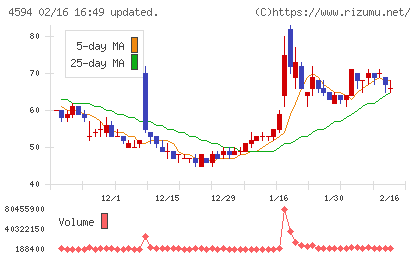 ブライトパス・バイオチャート