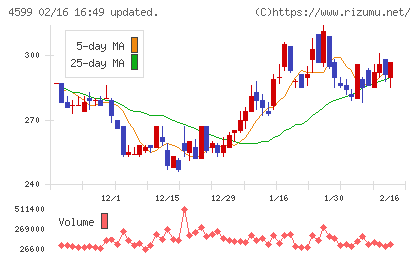 ステムリムチャート