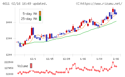 大日本塗料チャート