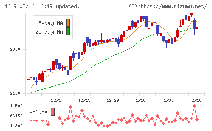 日本特殊塗料チャート