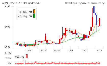 イサム塗料チャート
