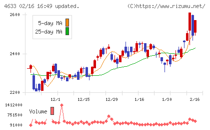 サカタインクスチャート