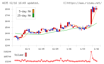 東京インキチャート
