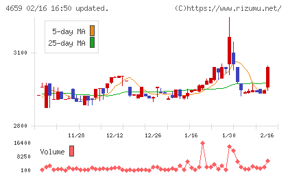 エイジスチャート