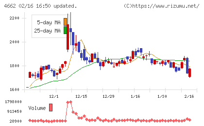 フォーカスシステムズチャート