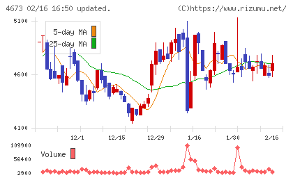 川崎地質チャート