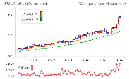 秀英予備校チャート