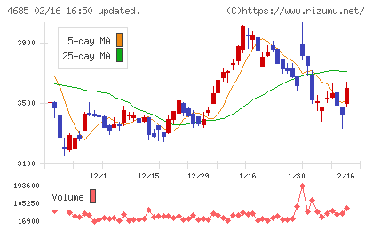 菱友システムズチャート