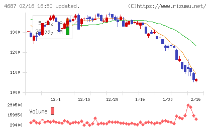 ＴＤＣソフトチャート