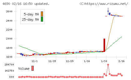 日本パレットプールチャート