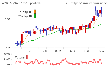 ビー・エム・エルチャート