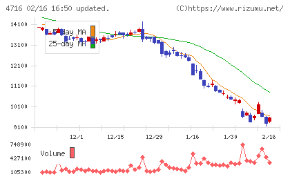 日本オラクルチャート