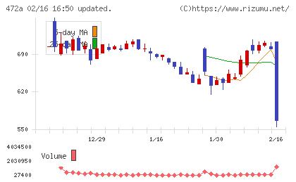 ミラティブチャート