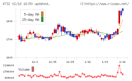 ユー・エス・エスチャート