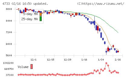 オービックビジネスコンサルタントチャート