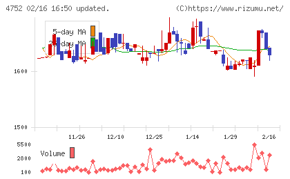 昭和システムエンジニアリングチャート