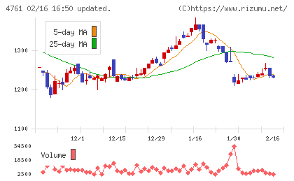 さくらケーシーエスチャート
