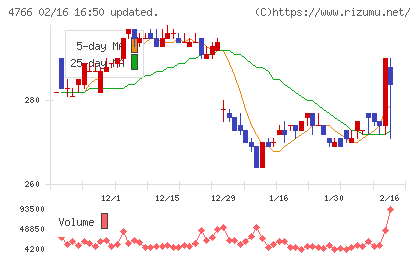 ピーエイチャート