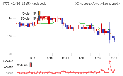 ＳＭ　ＥＮＴＥＲＴＡＩＮＭＥＮＴ　ＪＡＰＡＮチャート