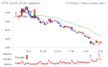 サイボウズチャート