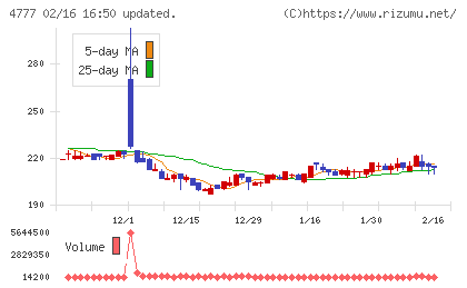 ガーラチャート
