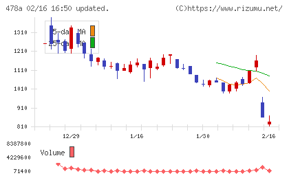 フツパーチャート