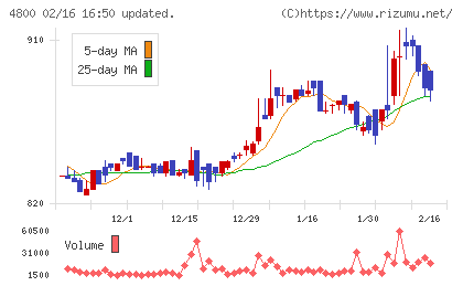 オリコンチャート