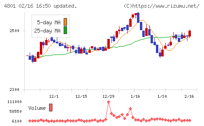 セントラルスポーツチャート