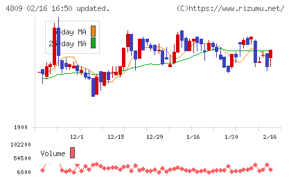 パラカチャート