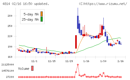 ネクストウェアチャート