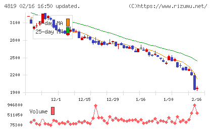 デジタルガレージチャート