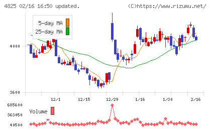ウェザーニューズチャート