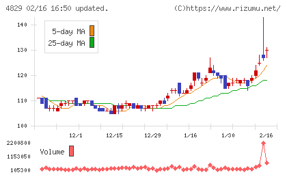 日本エンタープライズチャート