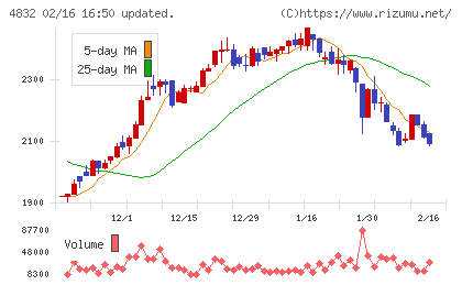 ＪＦＥシステムズチャート