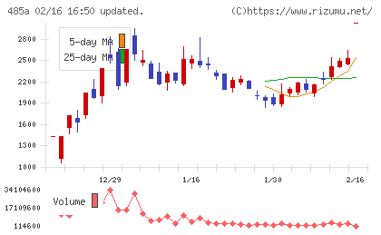 パワーエックスチャート