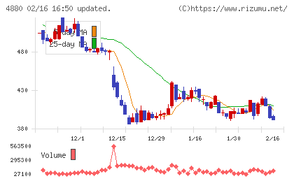 セルソースチャート